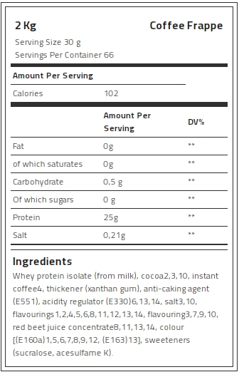 Kevin Levrone 100% Gold Isolate Whey, 2 Kg, Whey Protein Isolate | 90524-SCRA Levrone Gold | 90524-SCRA